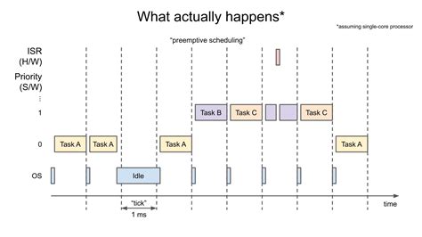 Task Graph in Real-Time System に対する画像結果
