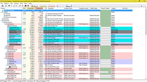 Image result for Process Explorer Thread View