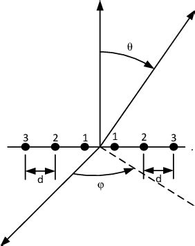 Linear Algebra Adding X Array and Y Array に対する画像結果
