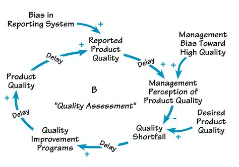 Causal System に対する画像結果