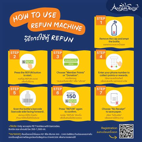 Afbeeldingsresultaten voor Container Refuun Machine