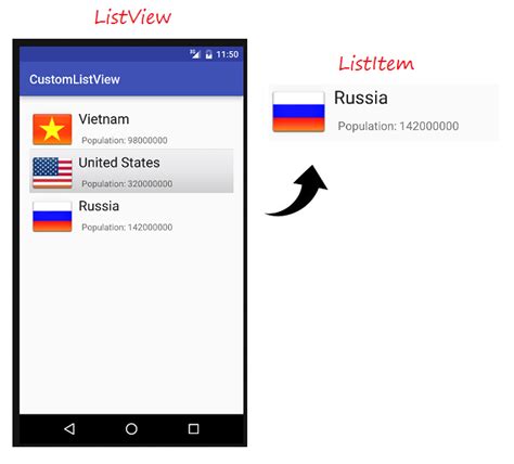 Image result for Android ListView