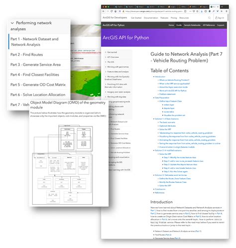 Image result for ArcGIS Python API Architecture