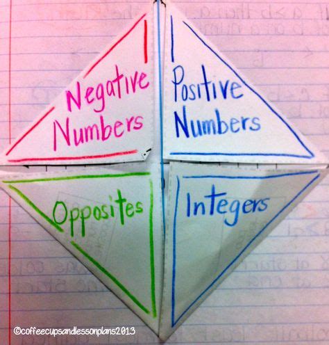 Afbeeldingsresultaten voor Negative Numbers Project