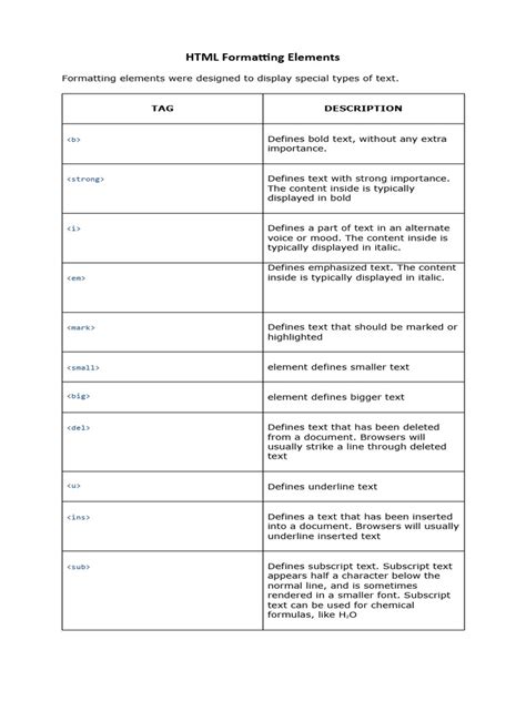 Image result for Example of Proper HTML Formatting