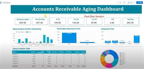 Toradh íomhá ar Aging Report Dashboard