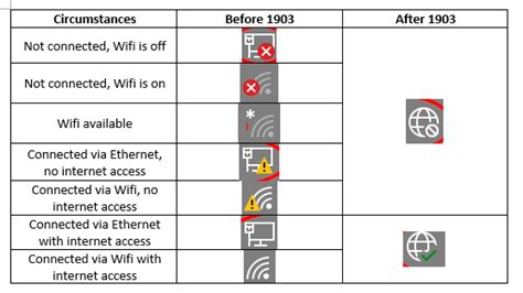 Image result for Windows 10 Internet Connection Icon