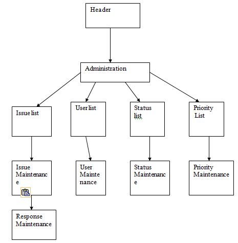 Image result for Bug Tracking System in Java