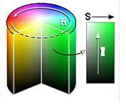 Toradh íomhá ar Image to HSI Color Space Python