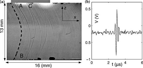 Image result for Shadowgraph Table