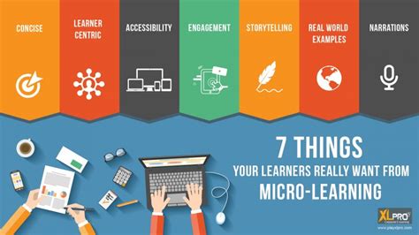 Image result for MicroLearning Infographic Examples