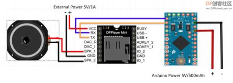 Image result for DFRobot Dfplayer Mini MP3 Player Module