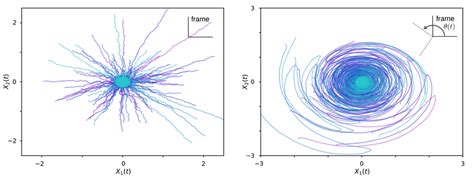Wolfgang Paul Stochastic に対する画像結果