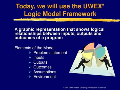 Image result for Logic Model Framework