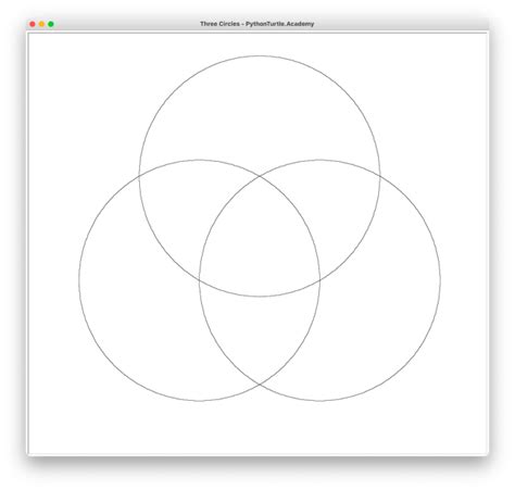 Afbeeldingsresultaten voor Turtle Tutorial Python Program