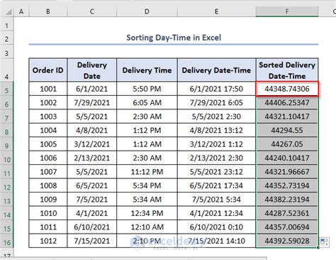 Image result for Excel Sort By Date Formula