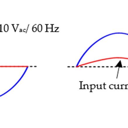 Image result for Distorted Capacitor Current