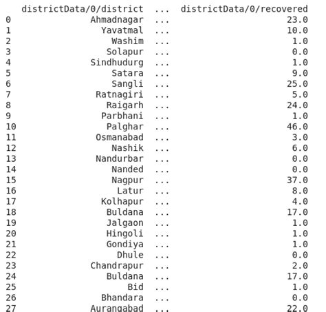 Image result for How to Import CSV in Google Colab Python