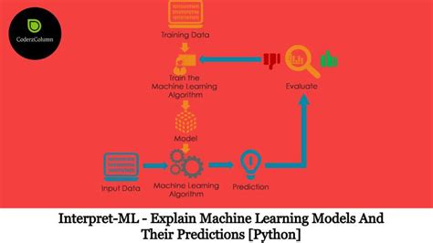 Image result for Prediction Model Machine Learning