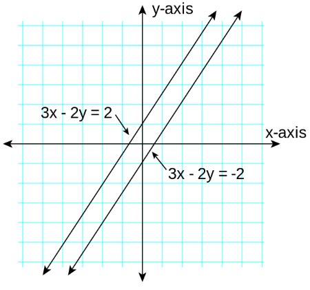 Graphing Point-Slope Form എന്നതിനുള്ള ഇമേജ് ഫലം
