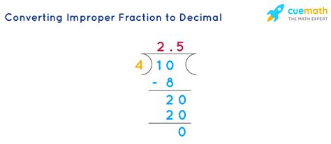 Image result for Improper Fraction to Decimal