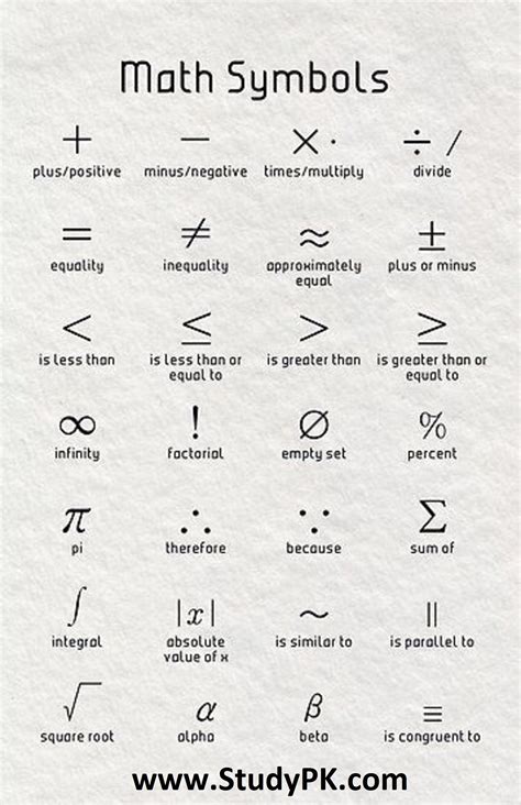 Image result for Math Symbols Names