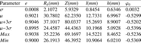 Geometric Distribution Parameter Estimation に対する画像結果