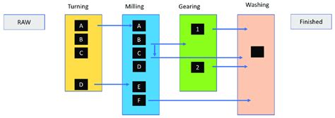 Image result for Process Flow Chart of a Engineering Work Order