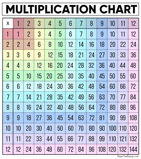 Image result for Multiplication Number Grid