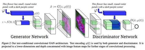Image result for Machine Learning Depth Perception