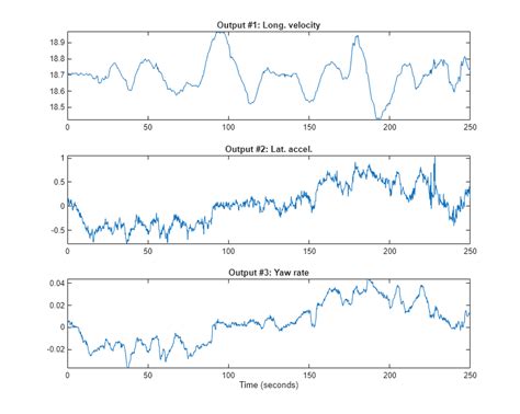 Image result for Vehicle Dynamics Model MATLAB