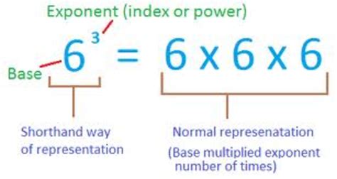 Toradh íomhá ar Exponents and Power Addition Reciprocal