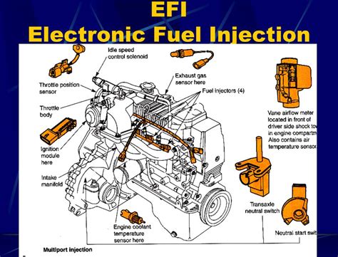 Electronic Fuel Injection Process に対する画像結果