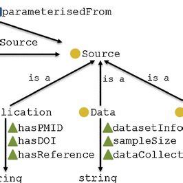 Image result for Source Data Object
