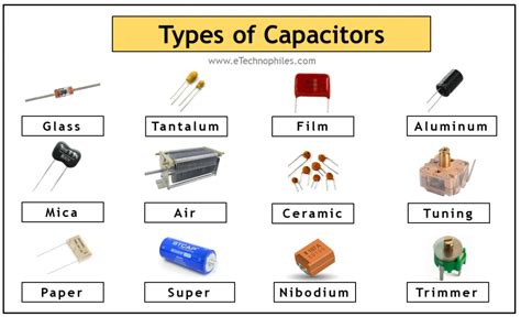 Image result for Identifying Capacitor Types