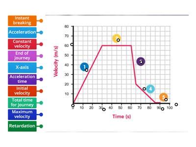 Image result for Distance Speed-Acceleration