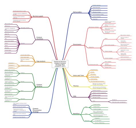 Image result for Mind Map UI/UX