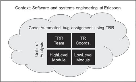 Image result for Bug Assignment Process