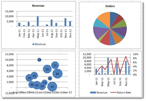 Image result for Microsoft Excel Chart Examples