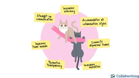 Image result for Asynchronous and Synchronous Collaboration