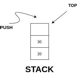 نتيجة الصورة لـ Stack Push C#