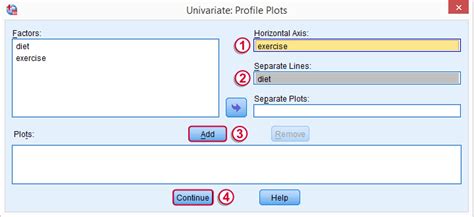 Toradh íomhá ar Tutorial Anova SPSS Data Pertanian