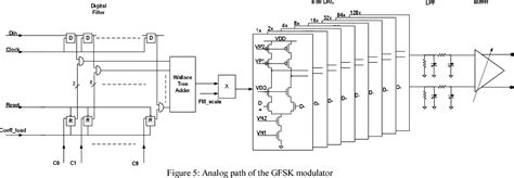 GFSK Modulator に対する画像結果