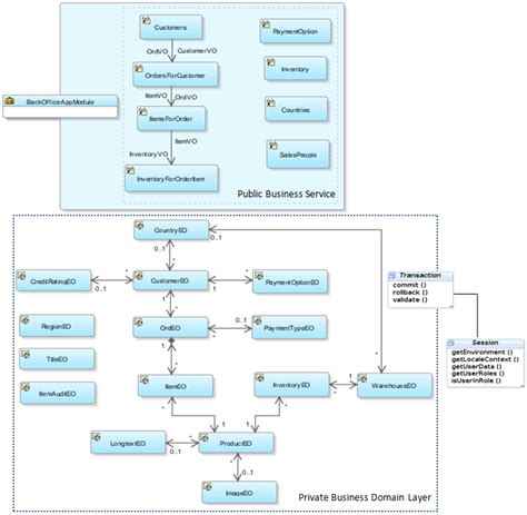 Application User Module に対する画像結果