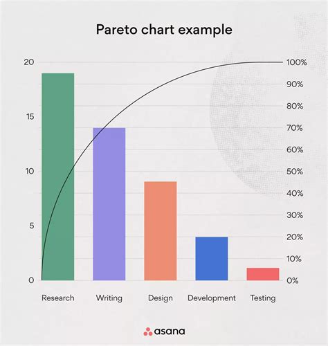Image result for Project Assignment Charts