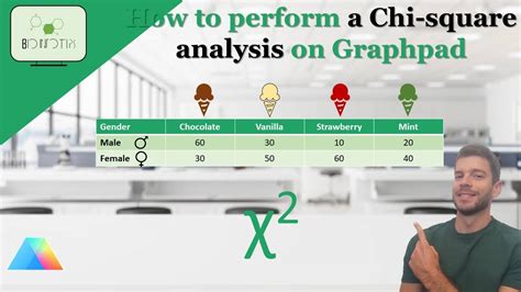 Image result for Chi-Square Method of Data Analysis