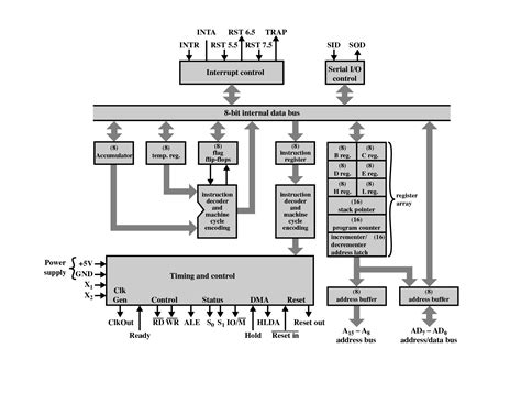 Afbeeldingsresultaten voor Classification of Microprocessor Based On Size Application and Speed