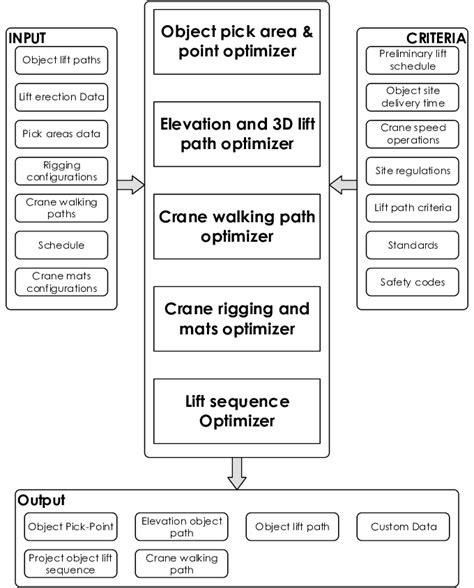Image result for Chart of Project Optimization