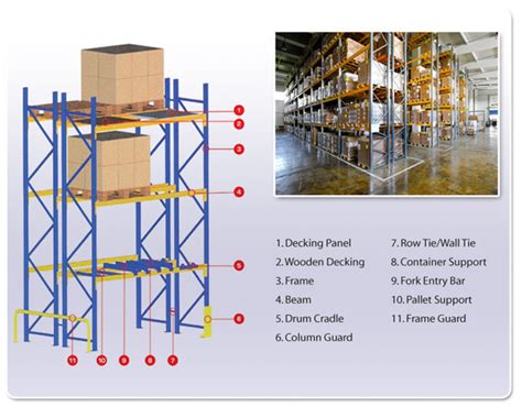 Procedure Racking Warehouse に対する画像結果