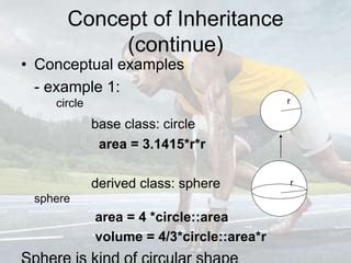 Image result for Area of Circle Java Inheritance